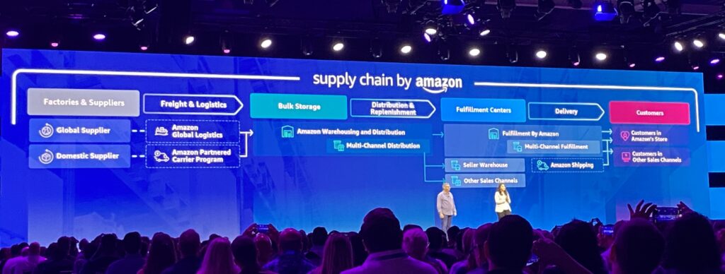 Supply Chain by Amazon